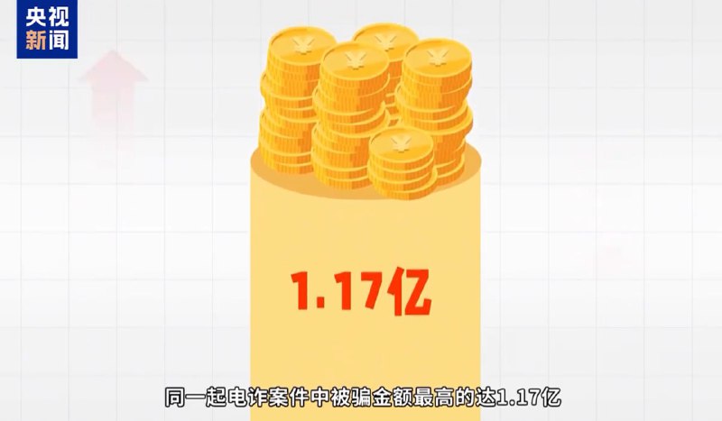 电信网络诈骗现状:受骗人数与金额创历史新高 电信网络诈骗现状:受骗人数与金额创历史新高