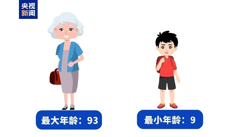 电信网络诈骗现状:受骗人数与金额创历史新高 电信网络诈骗现状:受骗人数与金额创历史新高