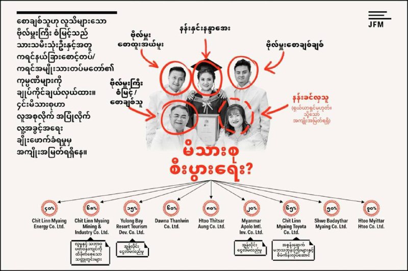 缅甸军方将BGF将军旗下Chit Lin Myaing公司列入黑名单 缅甸军方将BGF将军旗下Chit Lin Myaing公司列入黑名单