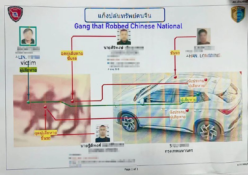 芭堤雅假警察抢劫案告破:五名嫌犯被捕,主谋试图逃往柬埔寨 芭堤雅假警察抢劫案告破:五名嫌犯被捕,主谋试图逃往柬埔寨