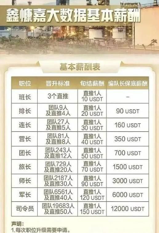 揭露迪拜黄金交易所DGCX背后的传销骗局 揭露迪拜黄金交易所DGCX背后的传销骗局